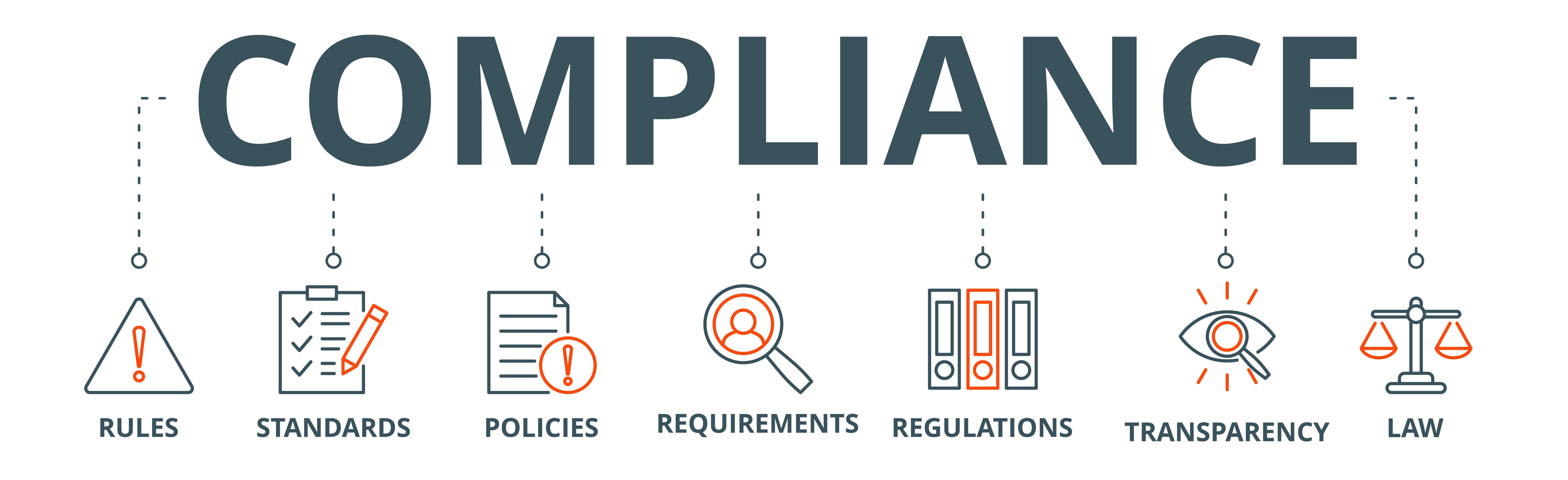 Infographic showing CPS certification journey